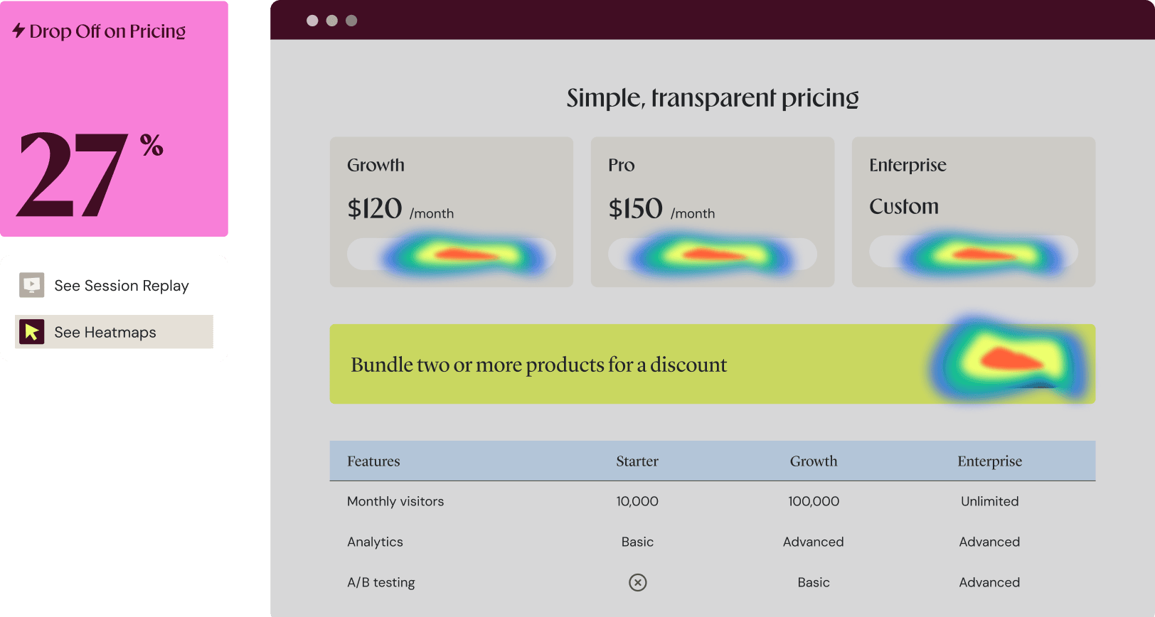 See where user attention goes with heatmaps
