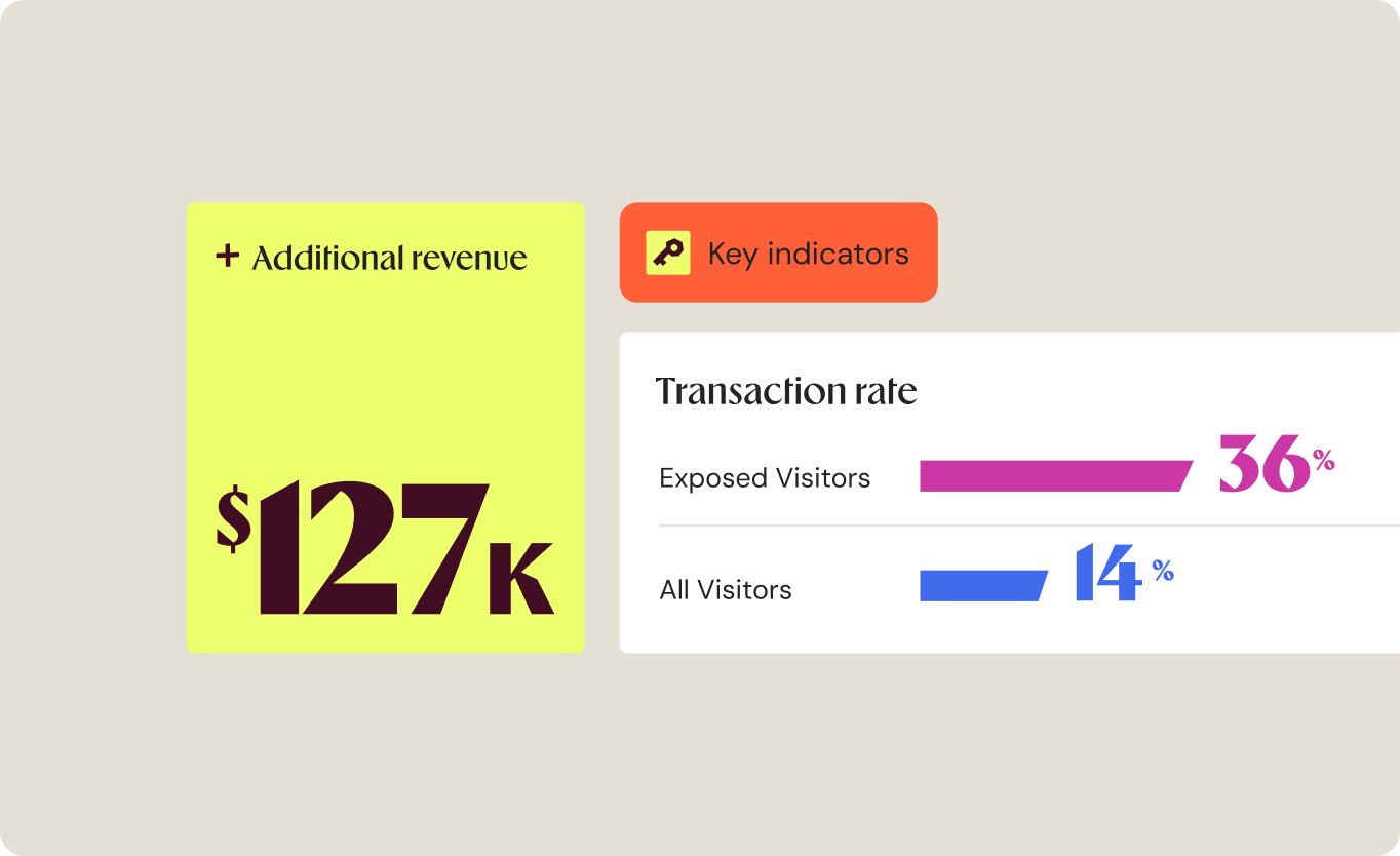Commerce report showing additional revenue and transaction rate
