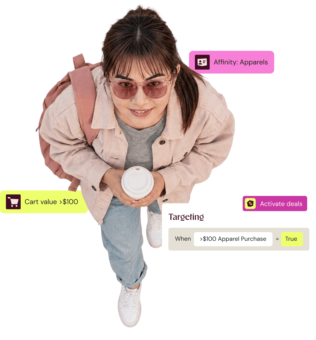 Visitor profile unifying identity, attributes, and activity data