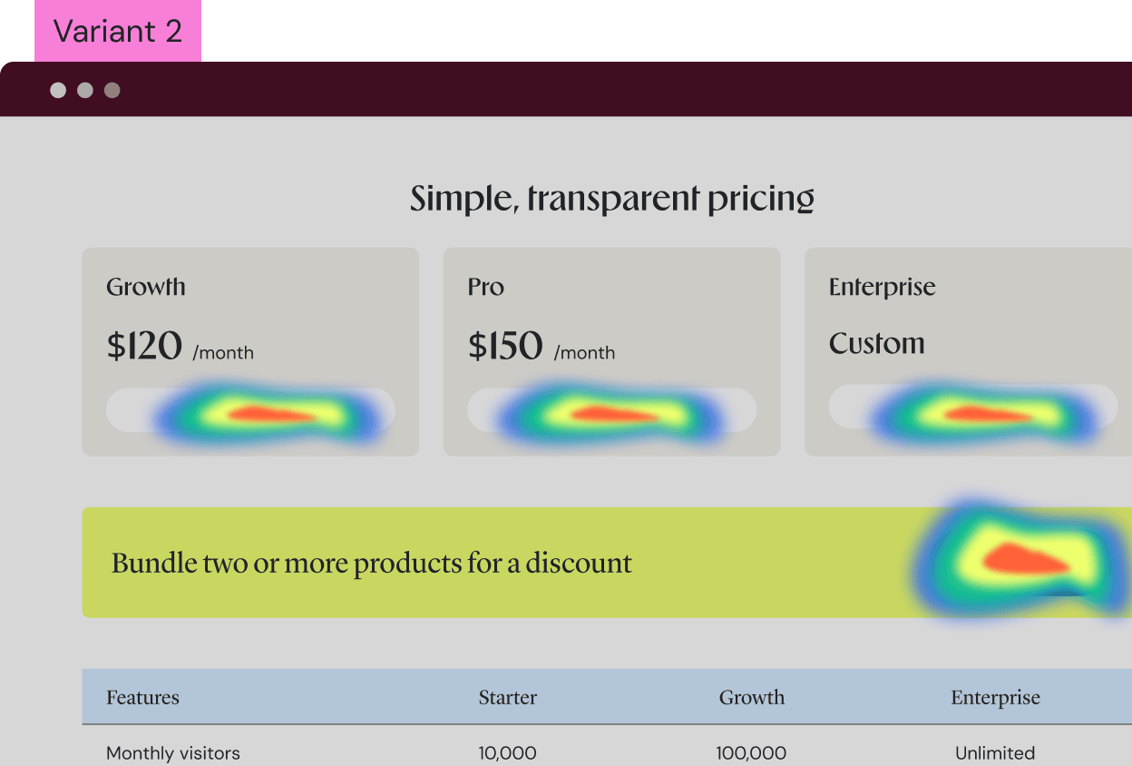 Heatmap over a pricing page variation