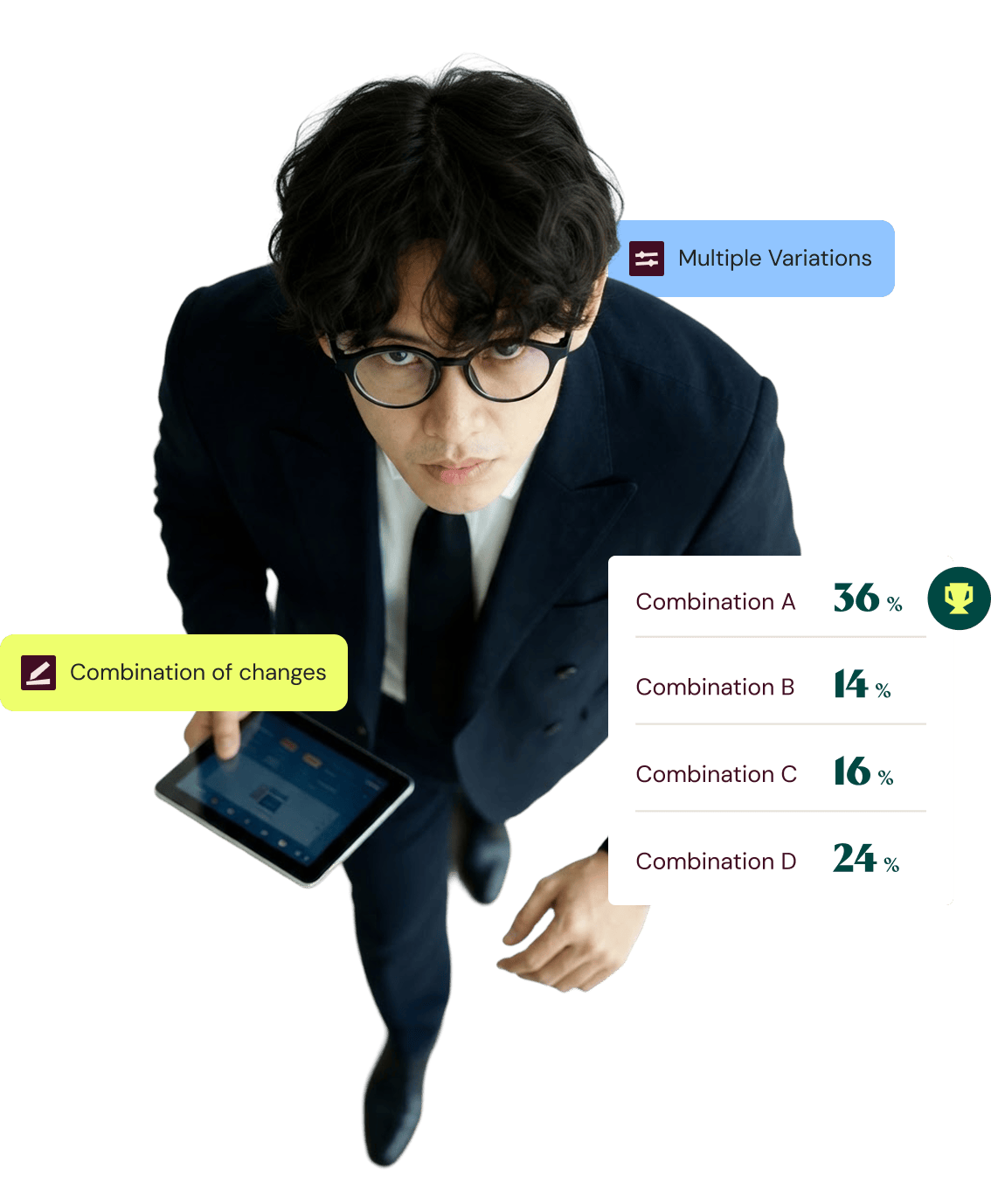 Multivariate testing combinations on a mobile screen