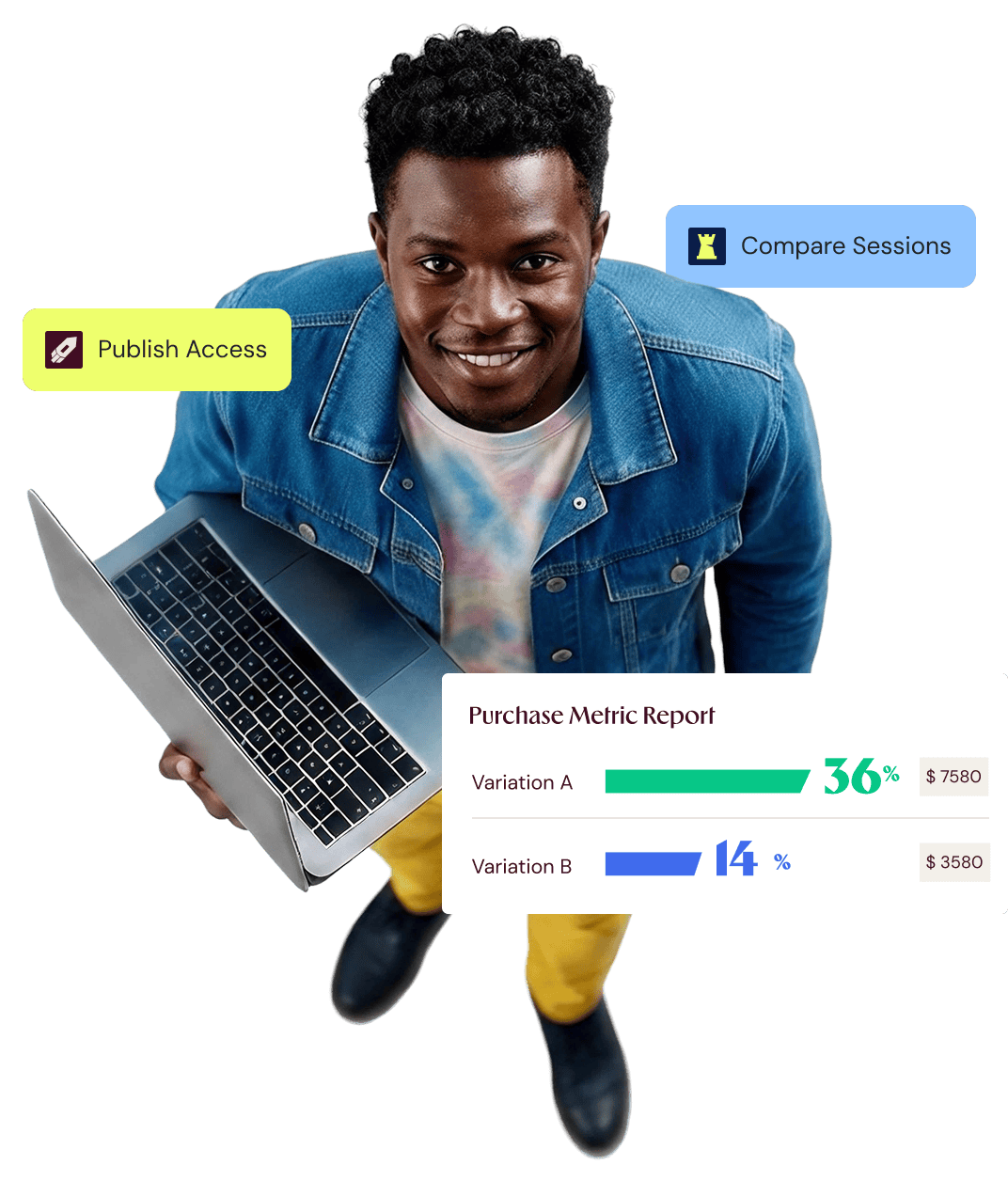Feature testing dashboard