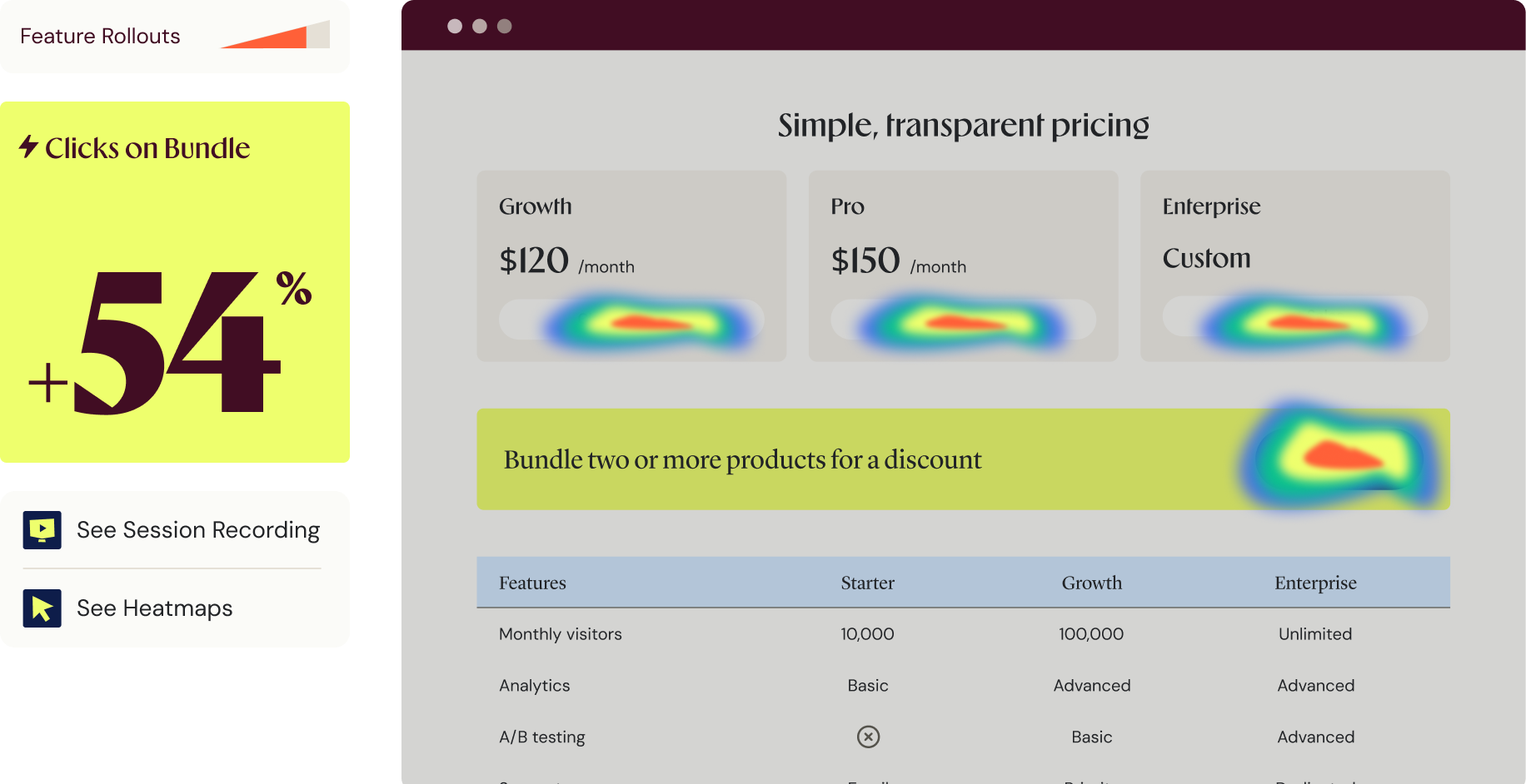 Behavior analysis for each variant