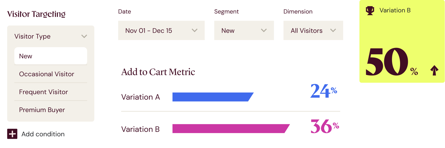 Experiment results with statistical and behavioral proof