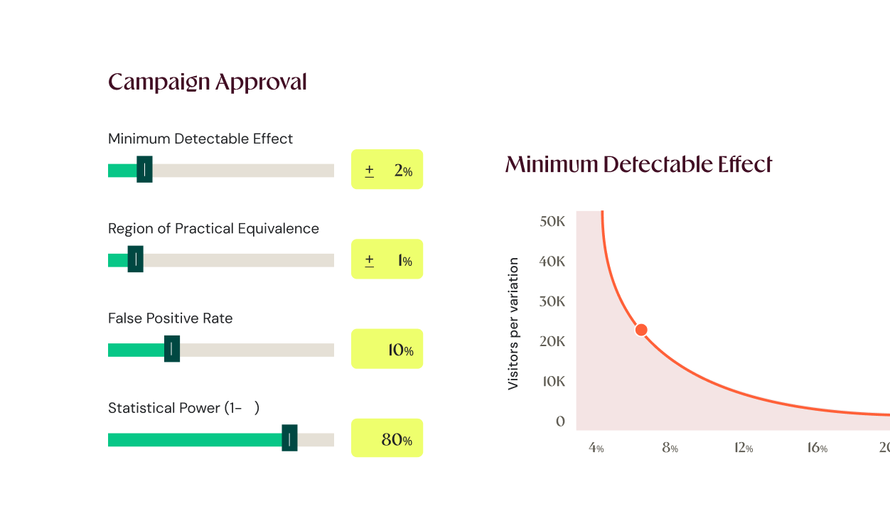 Campaign approval statistical settings