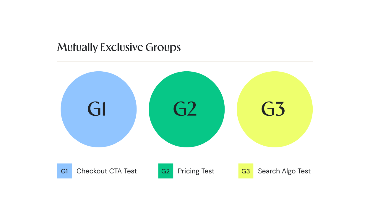 Mutually exclusive experiment groups