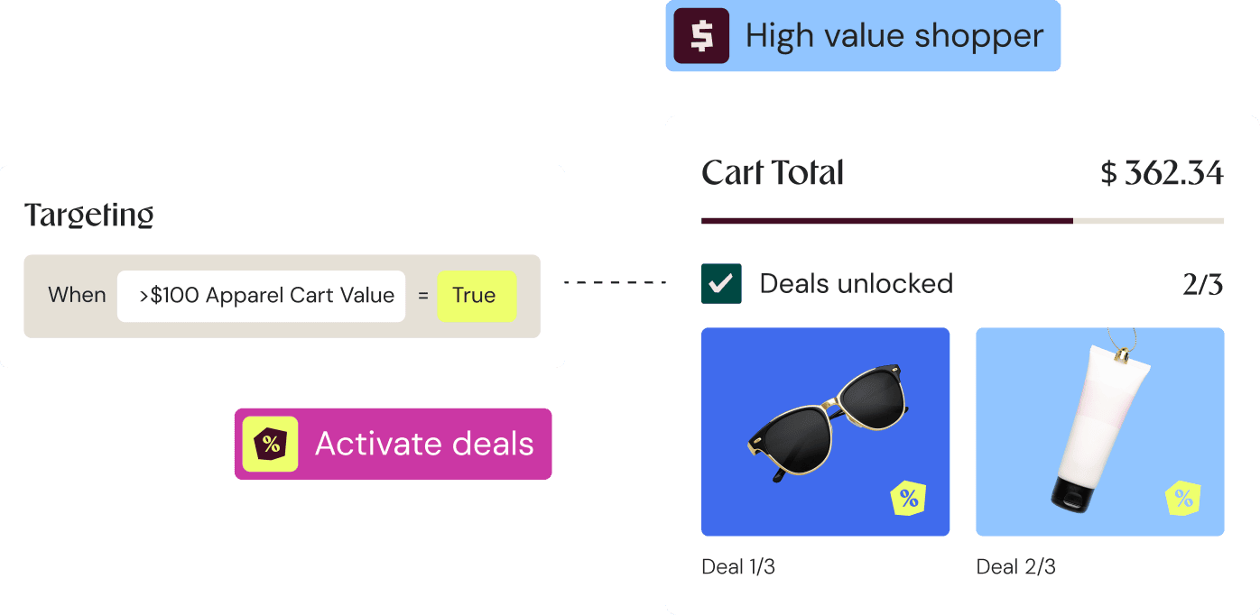 Predictive AI insights guiding personalization opportunities