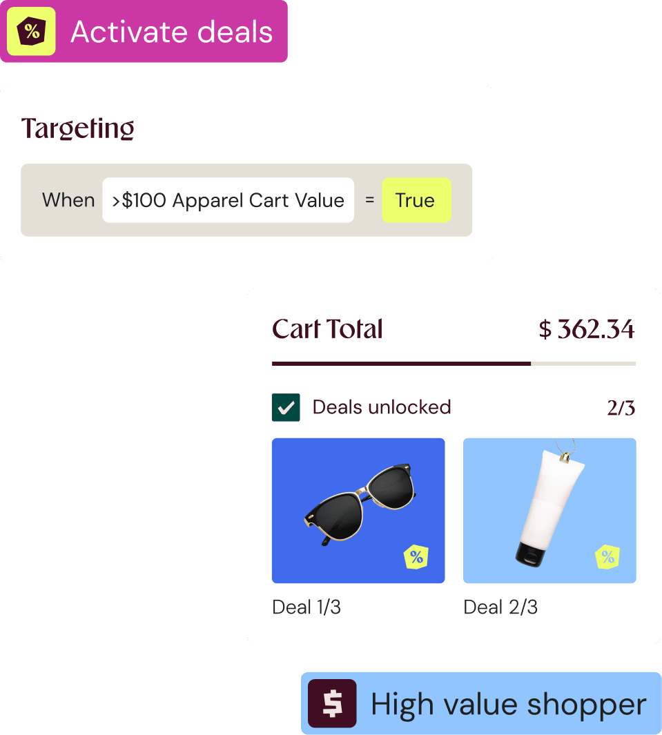 Targeting UI with cart deals and high value shopper labels